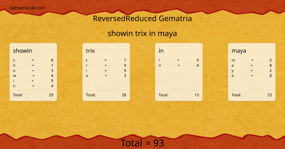 showin trix in maya in reversedReduced Gematria